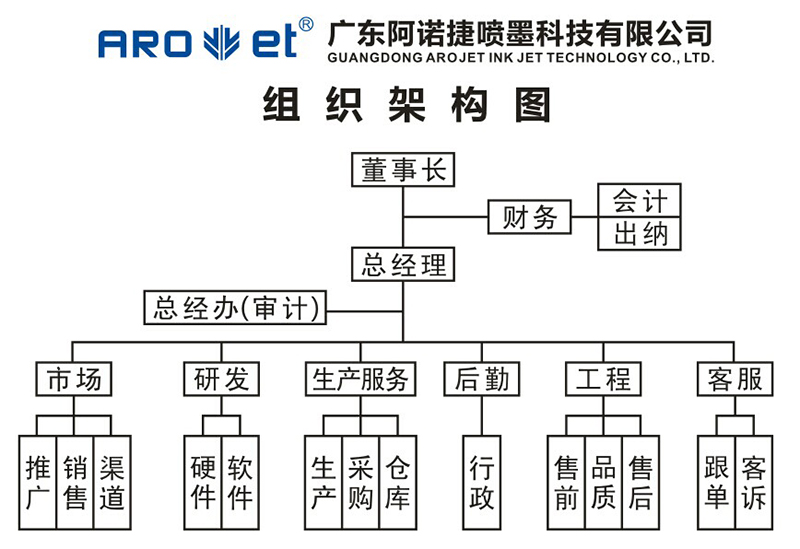 恒峰g22集团组织架构